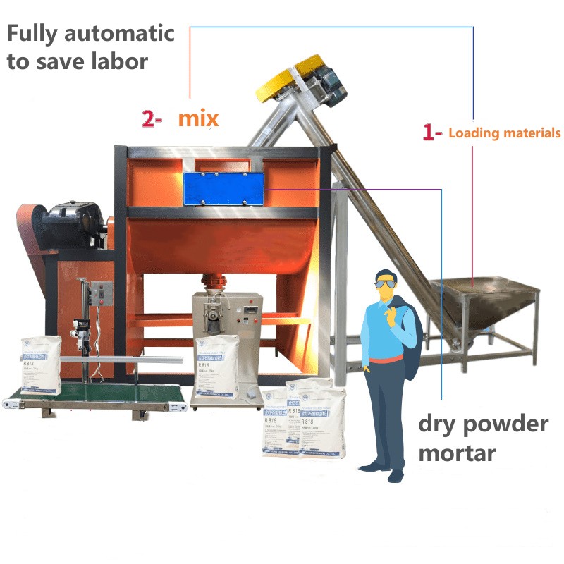 How does a dry powder mortar mixer work? 