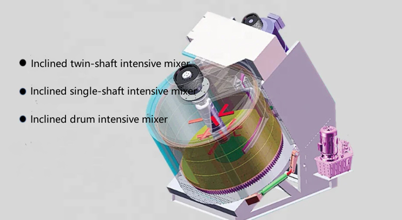 What are the main types of inclined intensive mixers?