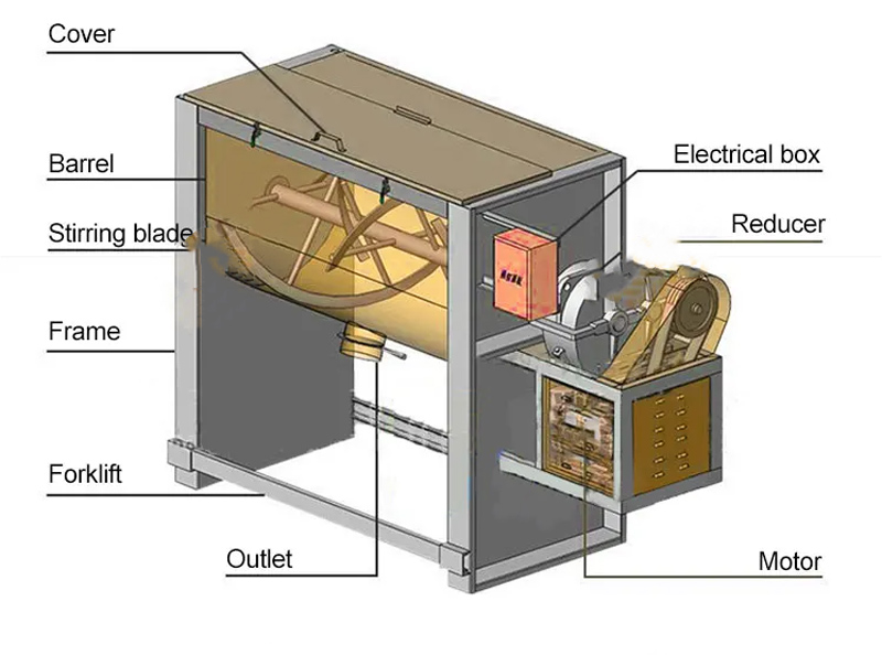 What is the structure and working principle of pig feed crushing mixer? 