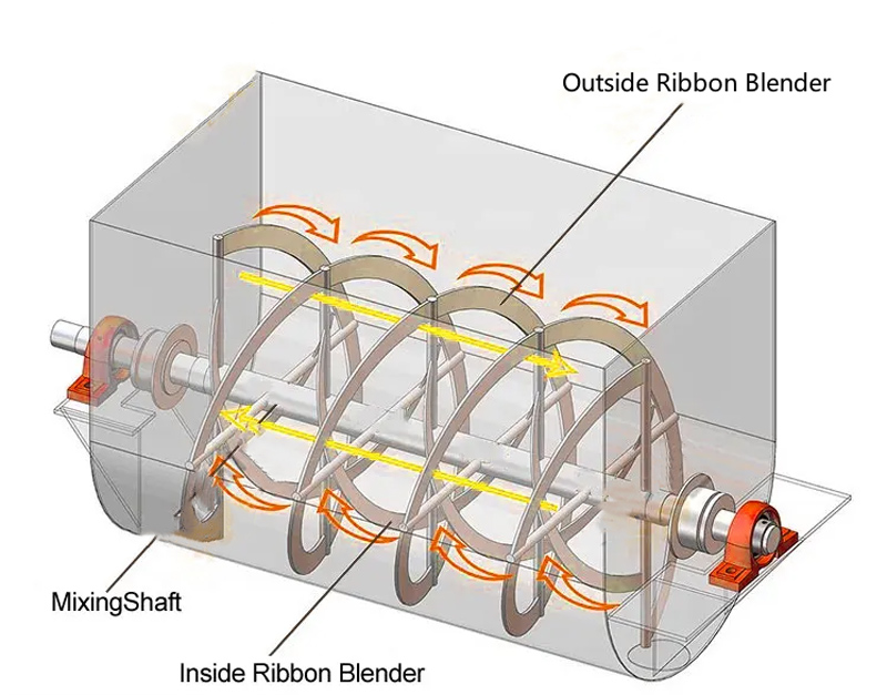 What is the structure and working principle of pig feed crushing mixer? 