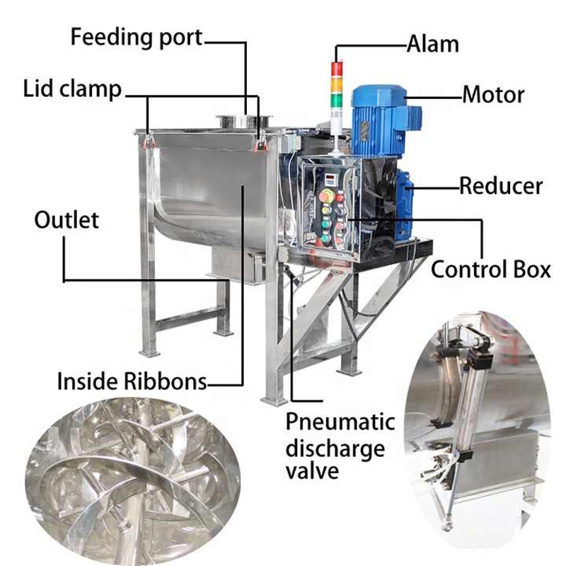 What are advantages of feed dry and wet mixer? 