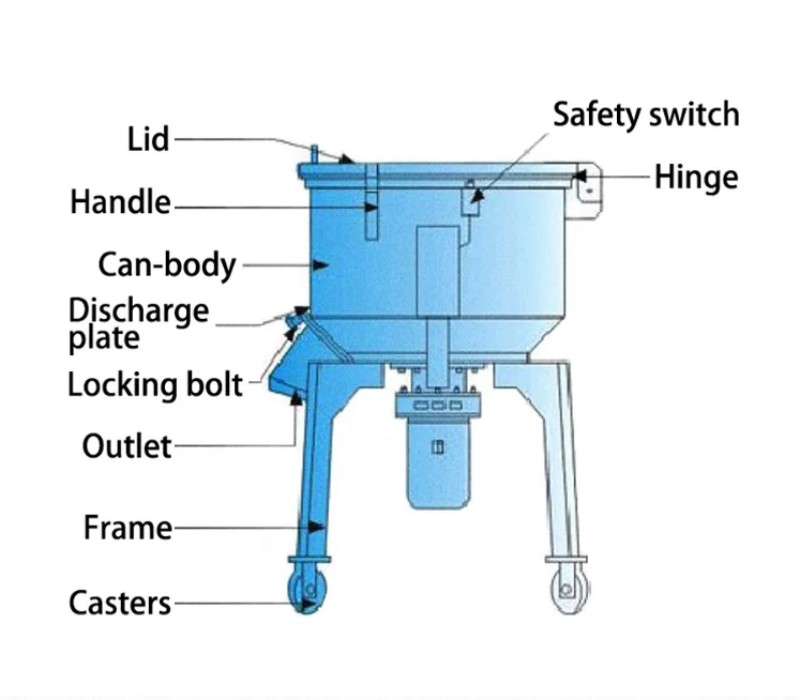 What is the structure and working principle of a plastic granule mixer?