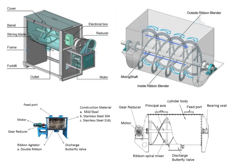 How does a dry powder mixer work?