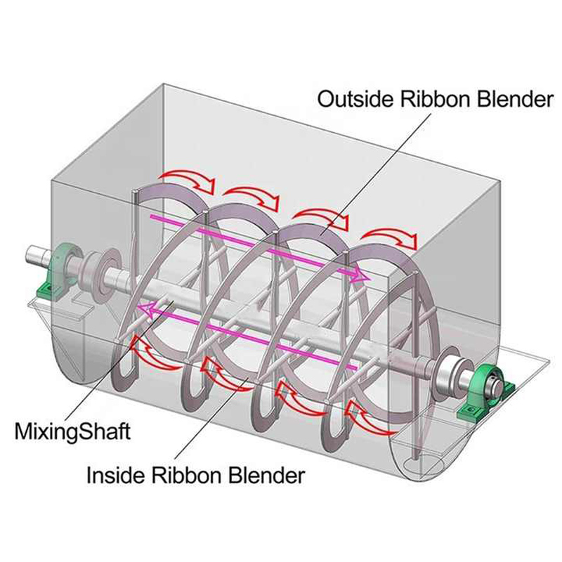 How does a dry powder mixer work?