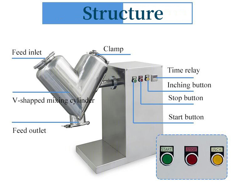 Structures and Features of Small mixer machine