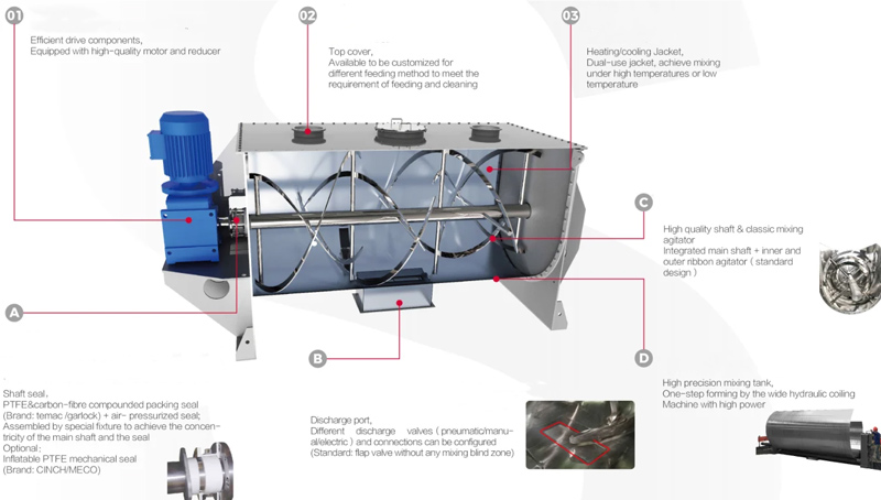 What is the features of refractory mixer?