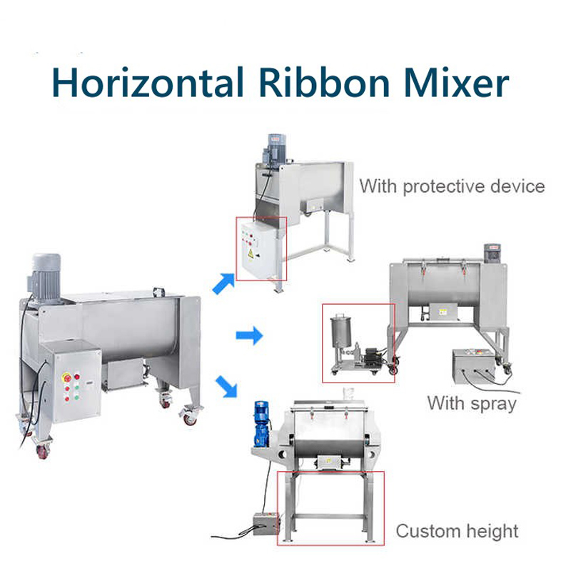 What is horizontal ribbon mixer?