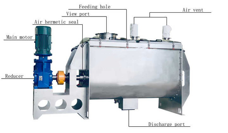 horizontal food additive powder mixer machine