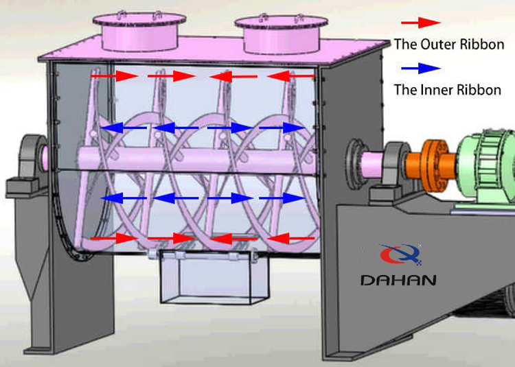 Ribbon Mixer For Instant Food Additives