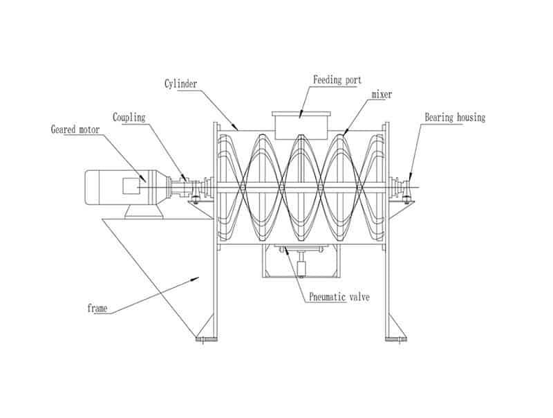 Feed Ribbon Mixers for Industrial Mixing Applications