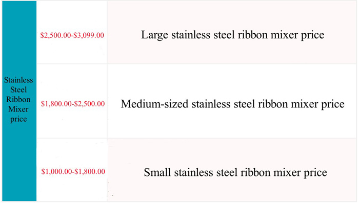 Stainless Steel Ribbon Mixer price