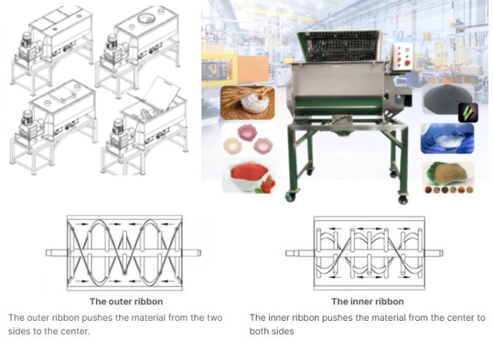 What is Soybean Hull Mixer？