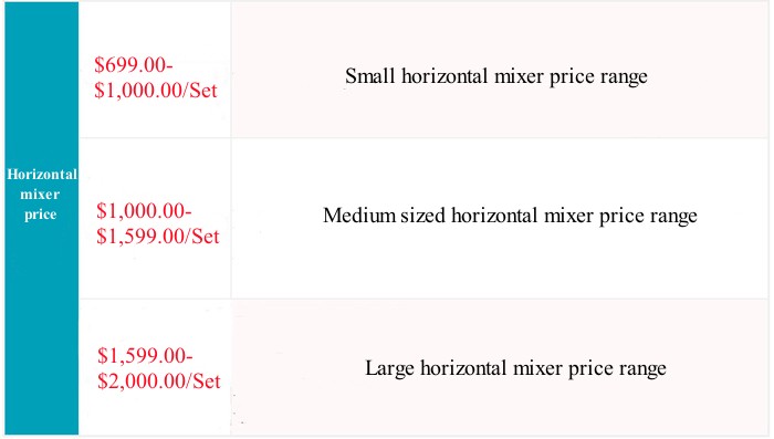 Horizontal mixer price