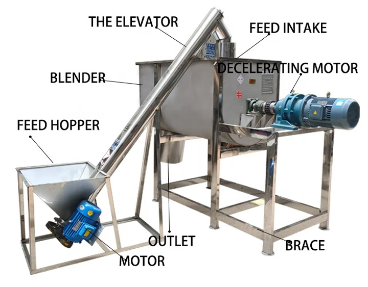 Cattle for Feed Ribbon Mixer