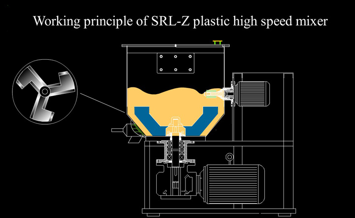 SRL-Z Plastic High Speed Mixer