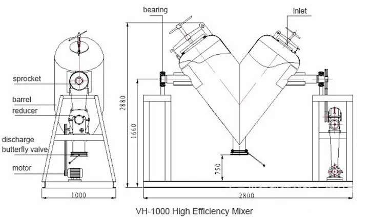 What is the principle of rotary drum feed mixer? 