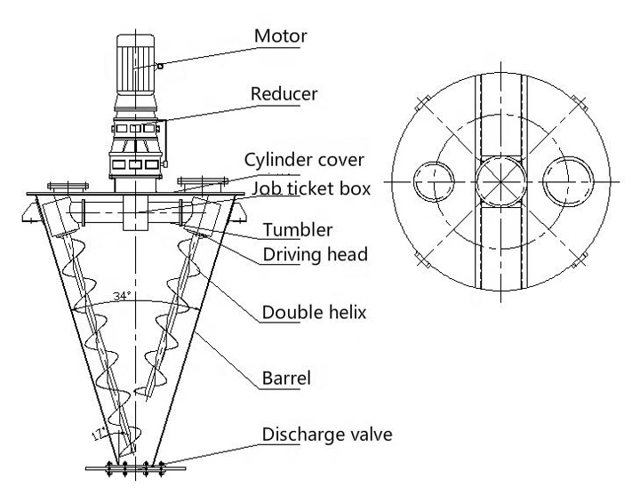 What is conical twin screw mixer?