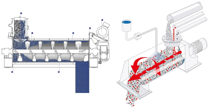 Powder for continuous mixer