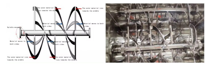 What is a screw conveyor mixer?