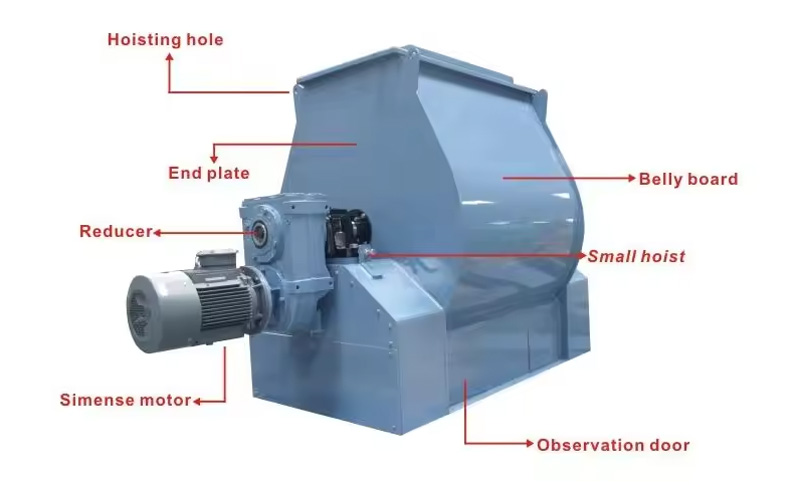 What is animal feed paddle mixer?