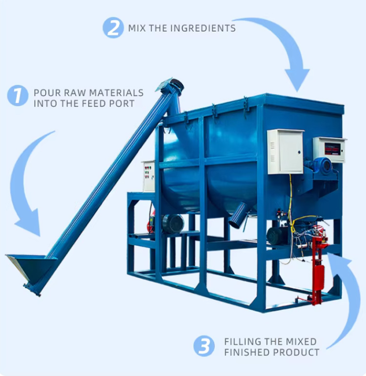 Feed ingredients and premixes for feed stirring mixer