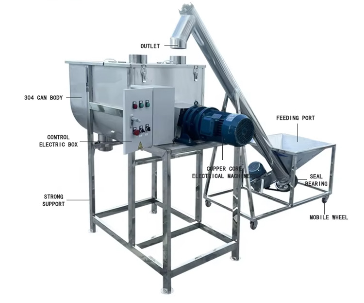 Feed additives for feed dry and wet mixer