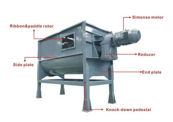 Mineral for feed dry and wet mixer