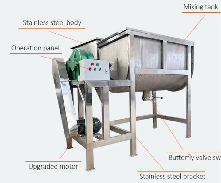 Solution for feed dry and wet mixer