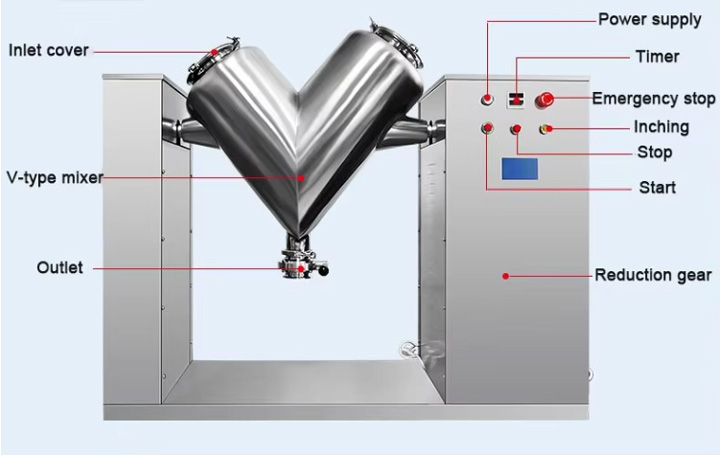 Feed additive for small mixer machine 