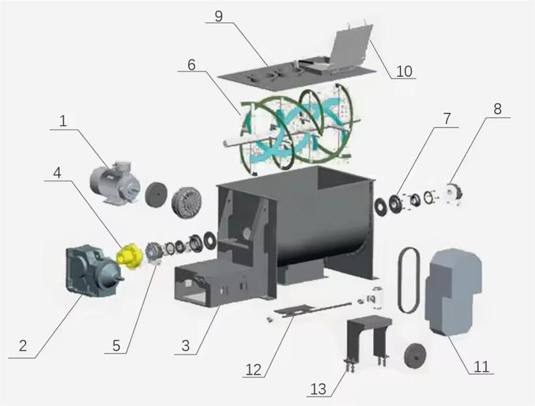 Catalyst for horizontal ribbon mixer