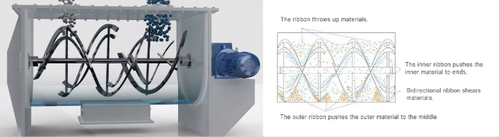 Poultry medicine ribbon mixer working principle