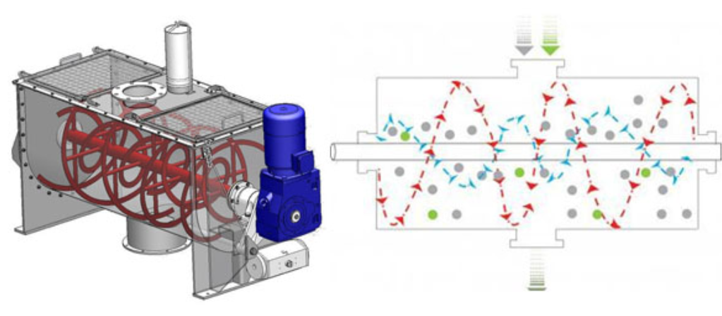 Horizontal ribbon mixer for poultry feed